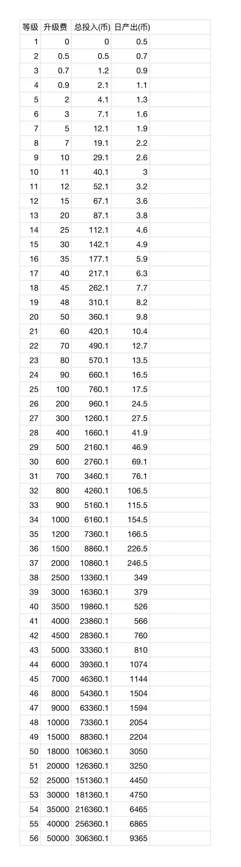 daily%怎么玩可以快速提升等级，具体的玩法与攻略