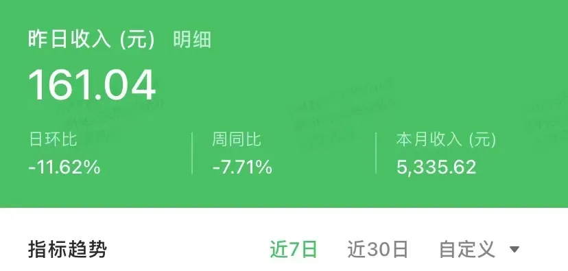 发原创内容,就有收入的6个平台