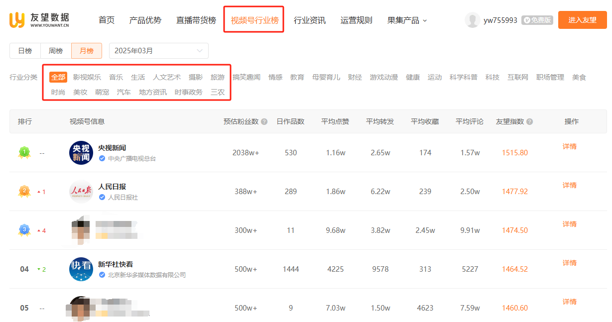 视频号运营必备的4个免费数据分析工具,建议收藏!