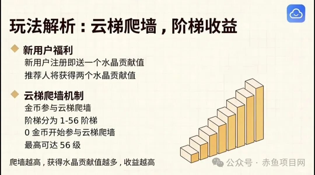 云乐购》5月17日上线,全网独家新手必看,白皮书全面解析。