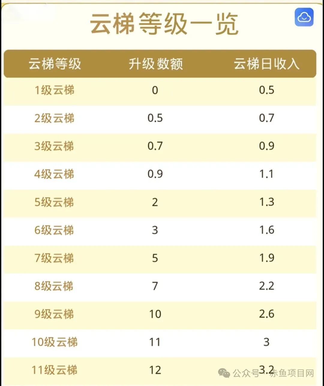 云乐购》5月17日上线,全网独家新手必看,白皮书全面解析。