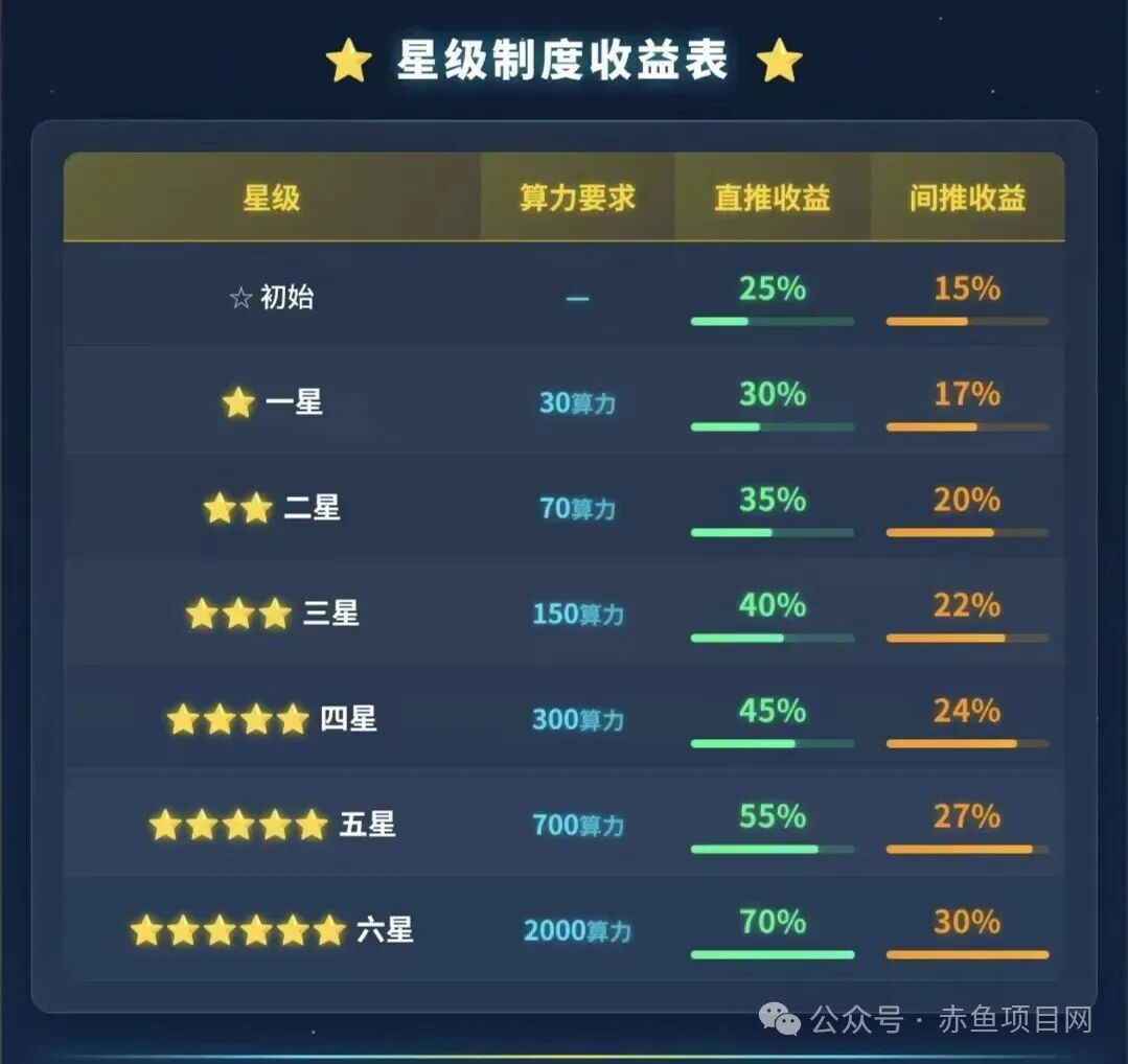 云乐购》5月17日上线,全网独家新手必看,白皮书全面解析。