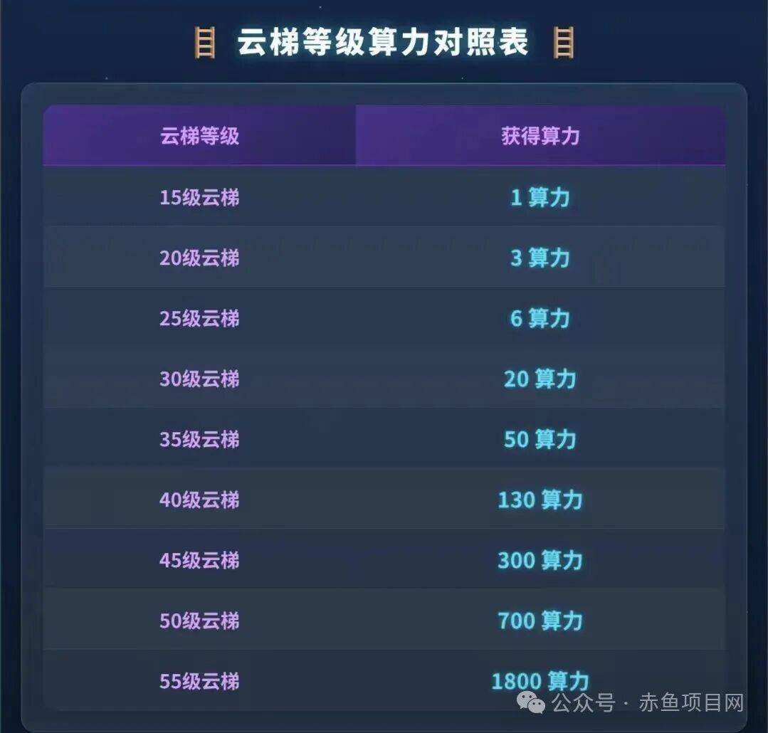 云乐购》5月17日上线,全网独家新手必看,白皮书全面解析。