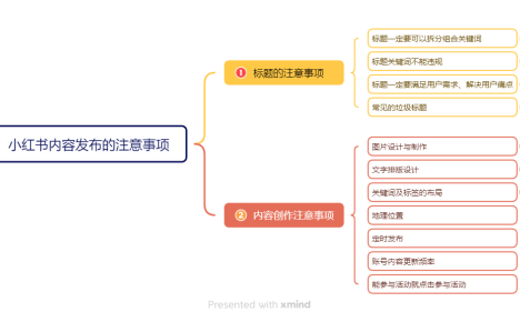小红书内容发布技巧,用对流量翻倍,建议收藏!