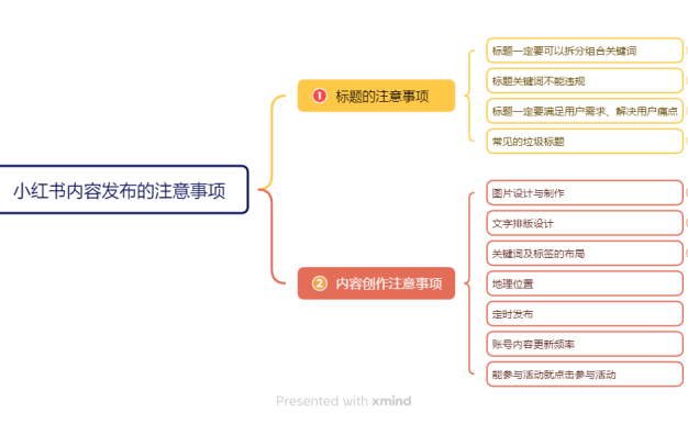 小红书内容发布技巧,用对流量翻倍,建议收藏!
