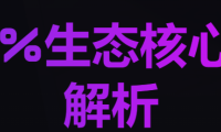 Daily1%生态核心制度全解析玩法规则与收益逻辑完整说明
