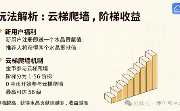 云乐购》5月17日上线，全网独家新手必看，白皮书全面解析。